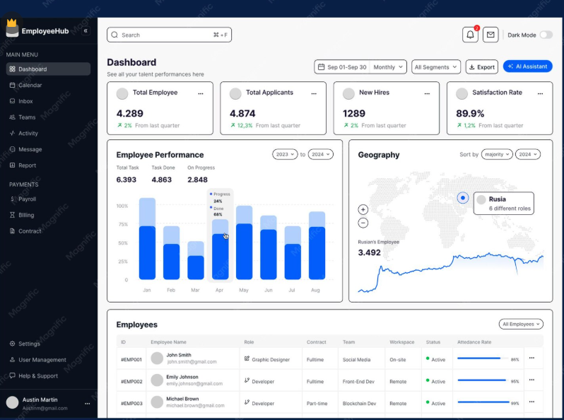 System Dashboard